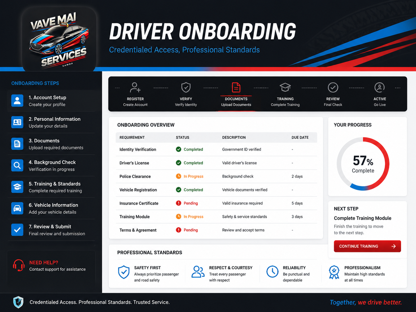 Professional driver profile verification dashboard